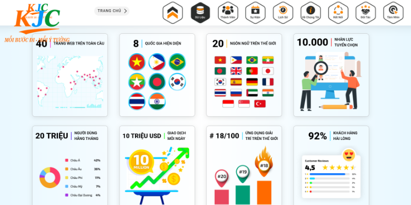 Khám phá hành trình phát triển toàn cầu của KJC
