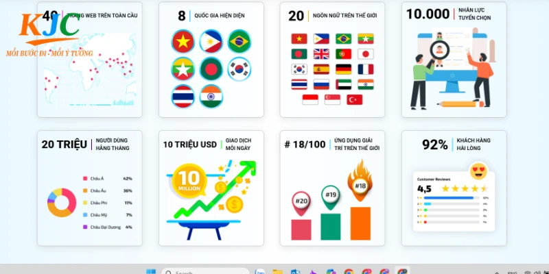 KJC và những cột mốc đáng nhớ